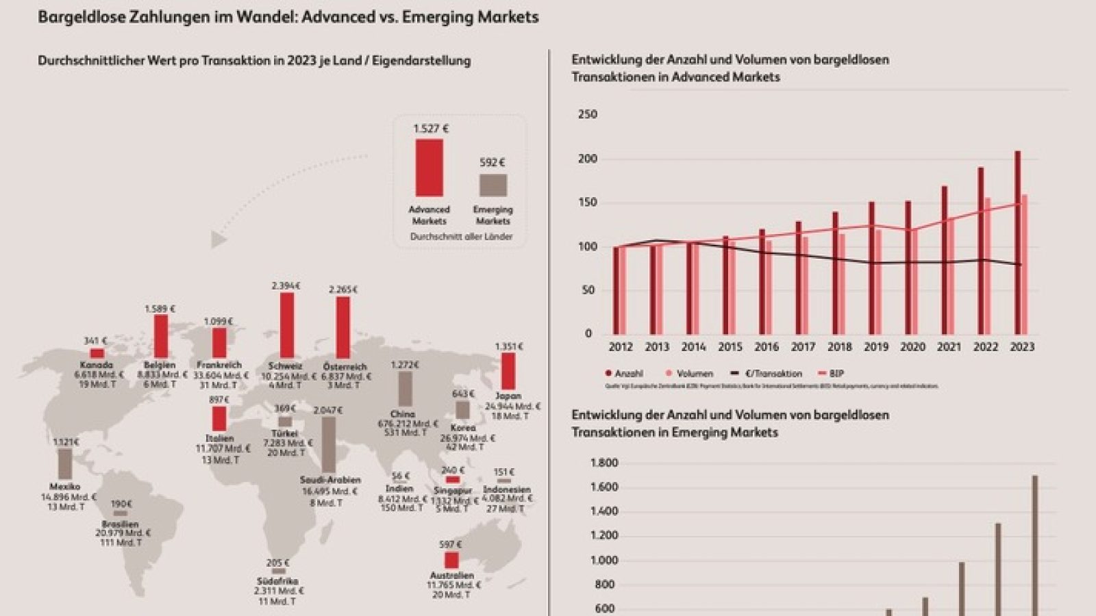 BearingPoint Studie Retail Payment 2025 / Weiterer Text über ots und www.presseportal.de/nr/68073 / Die Verwendung dieses Bildes für redaktionelle Zwecke ist unter Beachtung aller mitgeteilten Nutzungsbedingungen zulässig und dann auch honorarfrei. Veröffentlichung ausschließlich mit Bildrechte-Hinweis.