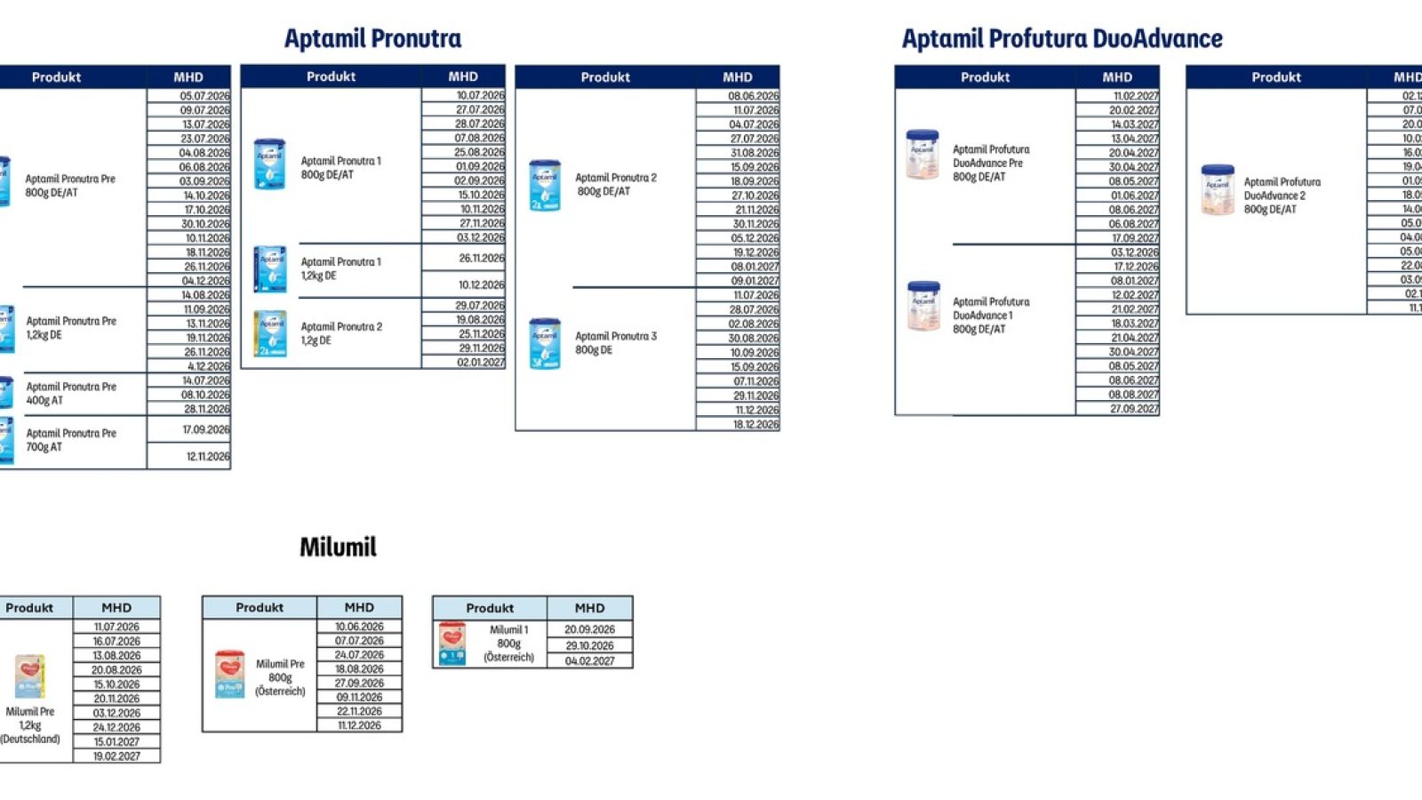 Auflistung betroffener Produktionschargen / Weiterer Text über ots und www.presseportal.de/nr/53080 / Die Verwendung dieses Bildes für redaktionelle Zwecke ist unter Beachtung aller mitgeteilten Nutzungsbedingungen zulässig und dann auch honorarfrei. Veröffentlichung ausschließlich mit Bildrechte-Hinweis.