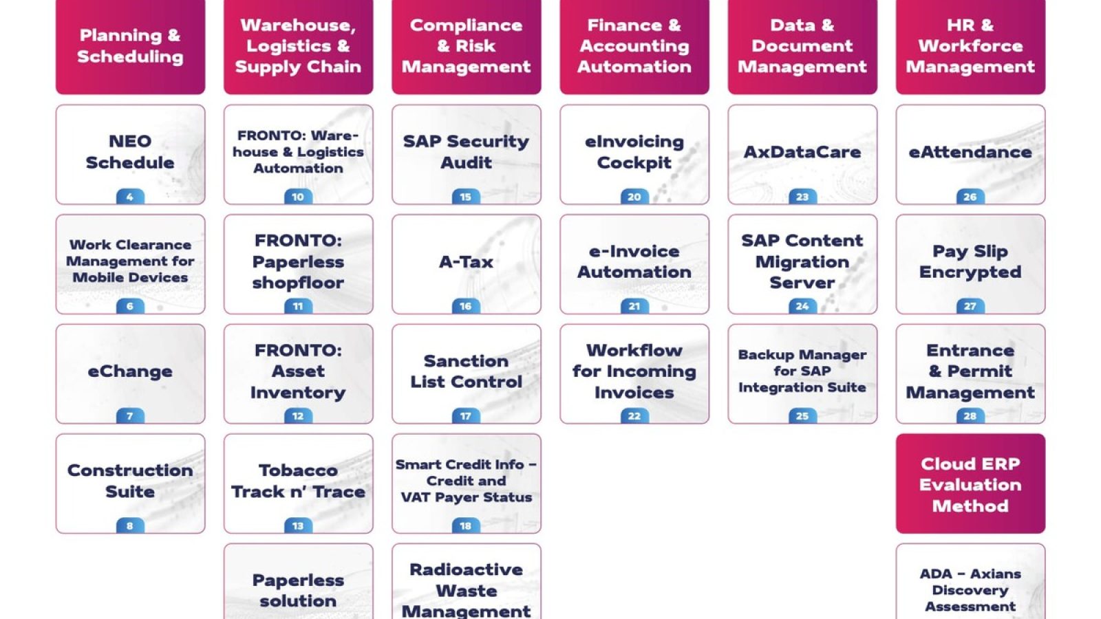 Axians veröffentlicht einen umfassenden Katalog mit 24 spezialisierten und praxiserprobten SAP-Add-on-Lösungen / Weiterer Text über ots und www.presseportal.de/nr/104746 / Die Verwendung dieses Bildes für redaktionelle Zwecke ist unter Beachtung aller mitgeteilten Nutzungsbedingungen zulässig und dann auch honorarfrei. Veröffentlichung ausschließlich mit Bildrechte-Hinweis.