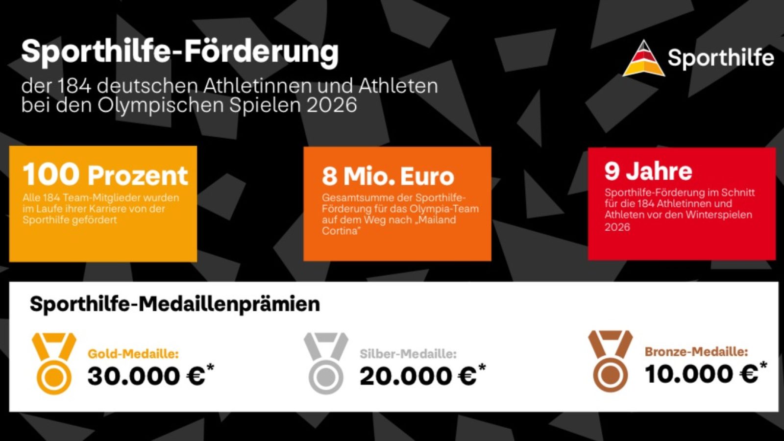 Sporthilfe-Förderung der Olympiamannschaft 2026 / Weiterer Text über ots und www.presseportal.de/nr/51413 / Die Verwendung dieses Bildes für redaktionelle Zwecke ist unter Beachtung aller mitgeteilten Nutzungsbedingungen zulässig und dann auch honorarfrei. Veröffentlichung ausschließlich mit Bildrechte-Hinweis.