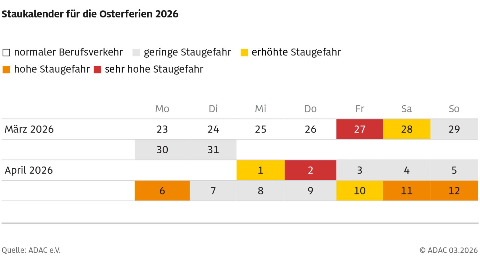 ADAC Staukalender 2026: Das sind die staureichsten Tage der Osterferien. / Weiterer Text über ots und www.presseportal.de/nr/7849 / Die Verwendung dieses Bildes für redaktionelle Zwecke ist unter Beachtung aller mitgeteilten Nutzungsbedingungen zulässig und dann auch honorarfrei. Veröffentlichung ausschließlich mit Bildrechte-Hinweis.