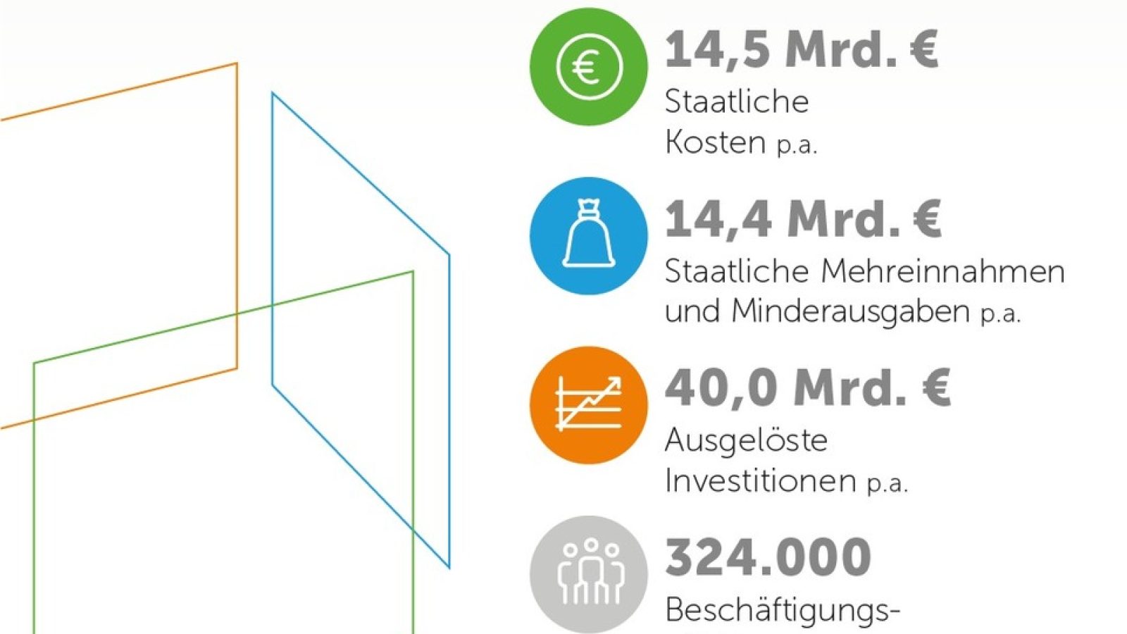 Steuerermäßigung: 7,5% der Bau- und Erwerbskosten plus Kinderbonus / Weiterer Text über ots und www.presseportal.de/nr/159102 / Die Verwendung dieses Bildes für redaktionelle Zwecke ist unter Beachtung aller mitgeteilten Nutzungsbedingungen zulässig und dann auch honorarfrei. Veröffentlichung ausschließlich mit Bildrechte-Hinweis.