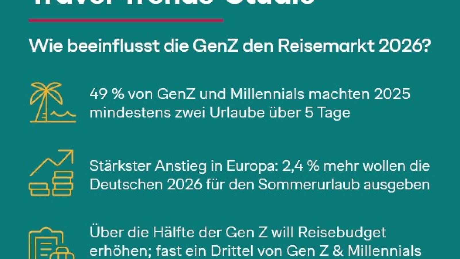 Infografik Simon-Kucher Travel-Trends-Studie / Weiterer Text über ots und www.presseportal.de/nr/78805 / Die Verwendung dieses Bildes für redaktionelle Zwecke ist unter Beachtung aller mitgeteilten Nutzungsbedingungen zulässig und dann auch honorarfrei. Veröffentlichung ausschließlich mit Bildrechte-Hinweis.