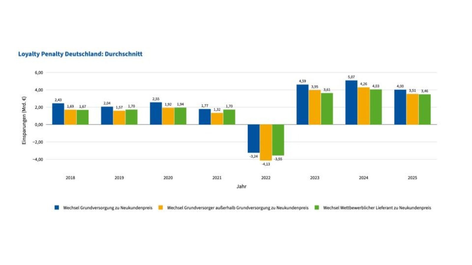 (c) Octopus Energy / Luca / Weiterer Text über ots und www.presseportal.de/nr/158457 / Die Verwendung dieses Bildes für redaktionelle Zwecke ist unter Beachtung aller mitgeteilten Nutzungsbedingungen zulässig und dann auch honorarfrei. Veröffentlichung ausschließlich mit Bildrechte-Hinweis.