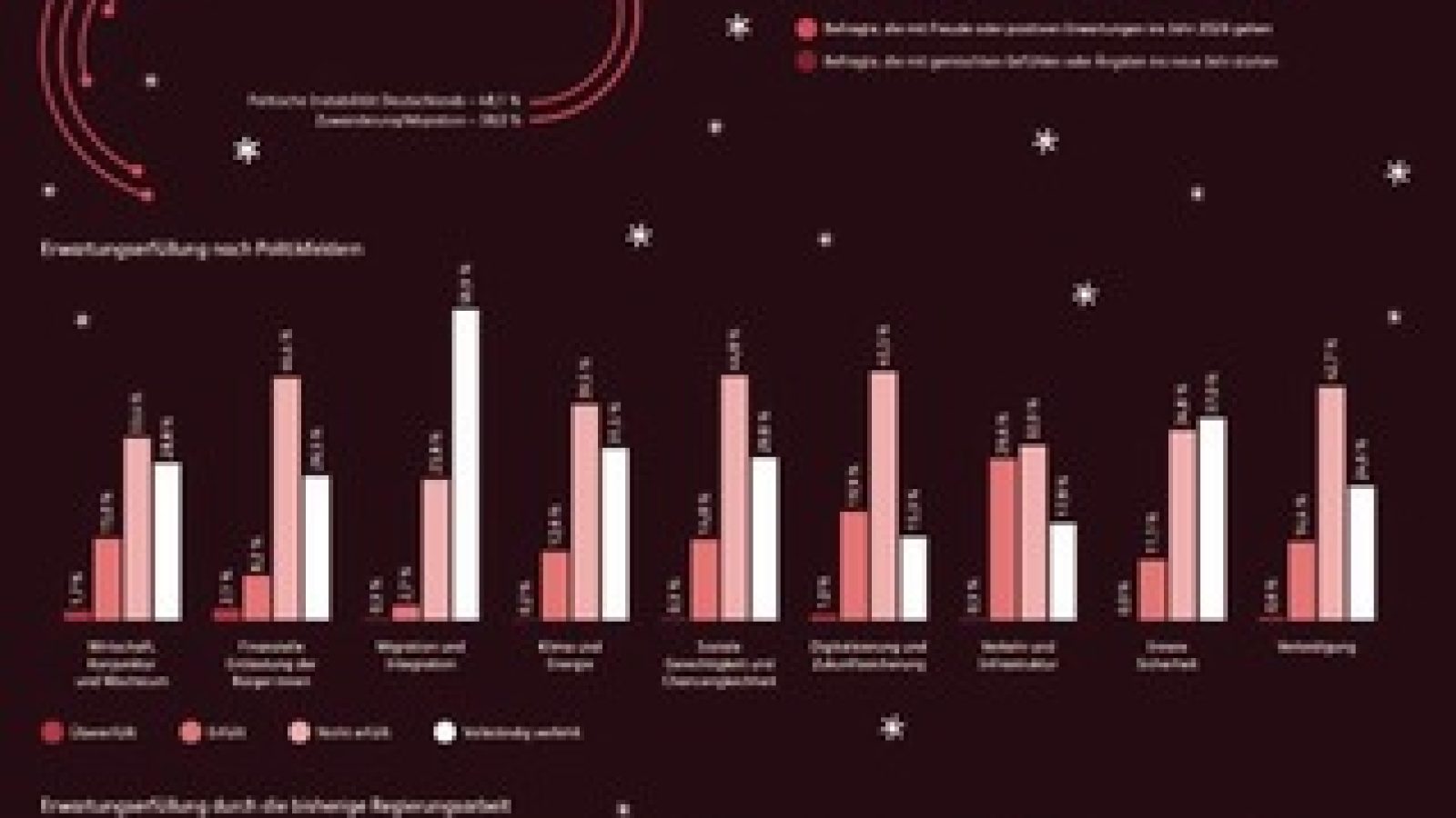 BearingPoint Studie Weihnachtsgeschäft 2025, Quelle: BearingPoint / Weiterer Text über ots und www.presseportal.de/nr/68073 / Die Verwendung dieses Bildes für redaktionelle Zwecke ist unter Beachtung aller mitgeteilten Nutzungsbedingungen zulässig und dann auch honorarfrei. Veröffentlichung ausschließlich mit Bildrechte-Hinweis.
